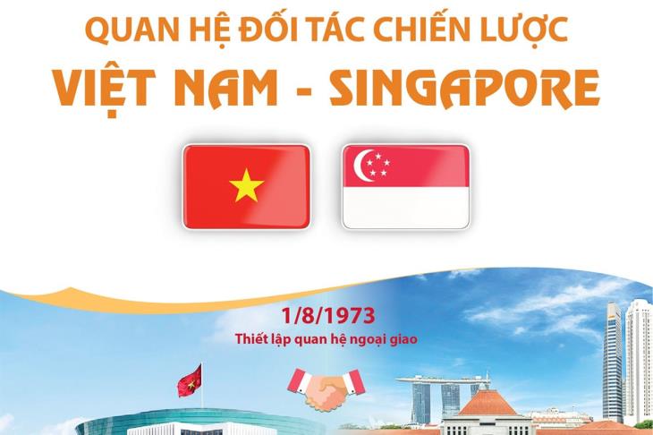 Quan hệ Đối tác chiến lược Việt Nam - Singapore